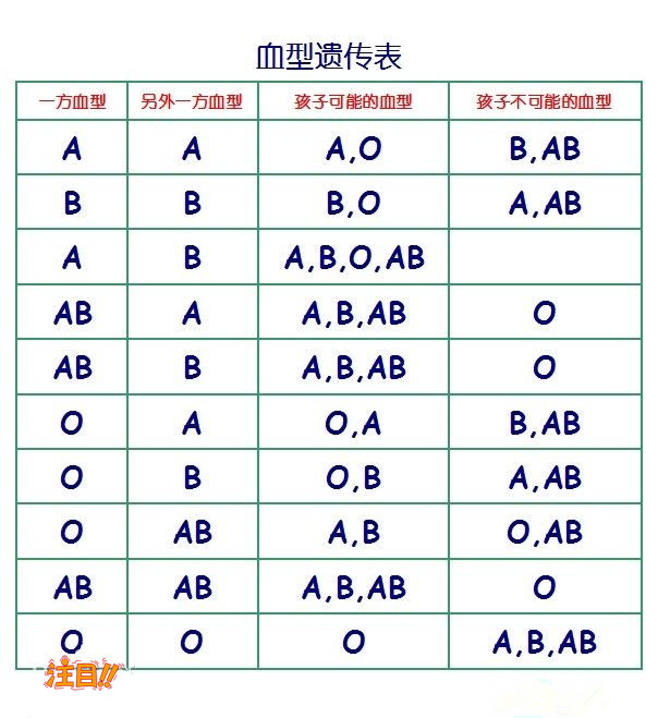 青海省DNA鉴定哪些医院可以做,青海省办理亲子鉴定办理流程